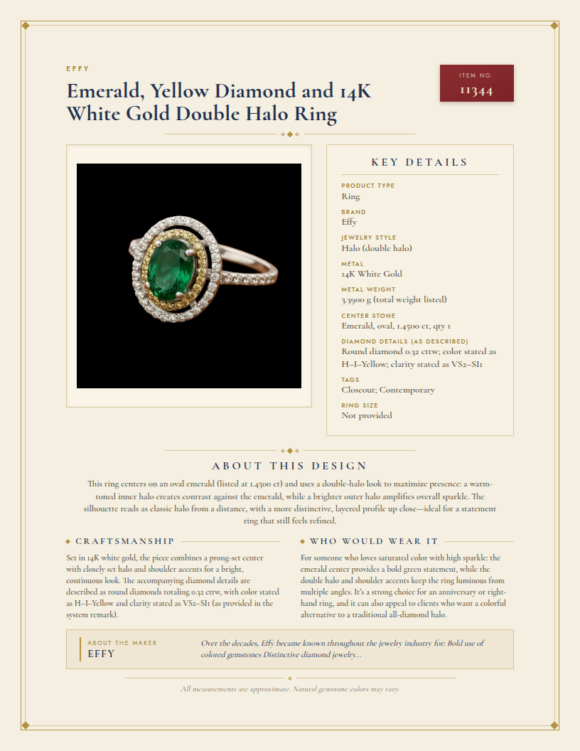 Effy Emerald, Yellow Diamond and 14K White Gold Double Halo Ring — anatomy card